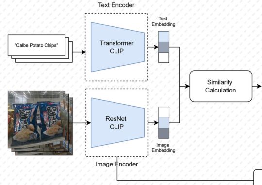 Research preview